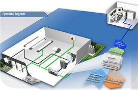 MOXA产品在无线电塔远程智能管理通讯系统中的应用